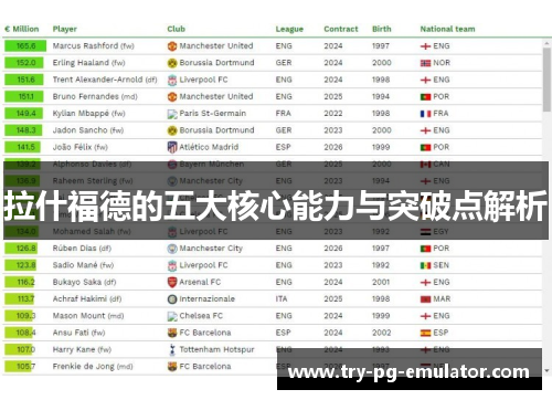 拉什福德的五大核心能力与突破点解析