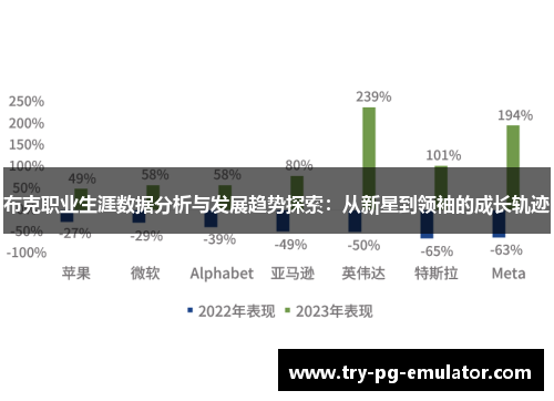 布克职业生涯数据分析与发展趋势探索:从新星到领袖的成长轨迹 布克职业生涯数据分析与发展趋势探索:从新星到领袖的成长轨迹