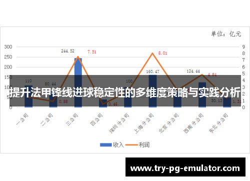 提升法甲锋线进球稳定性的多维度策略与实践分析