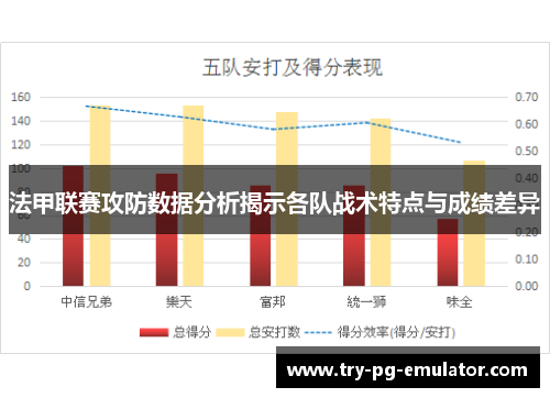 法甲联赛攻防数据分析揭示各队战术特点与成绩差异